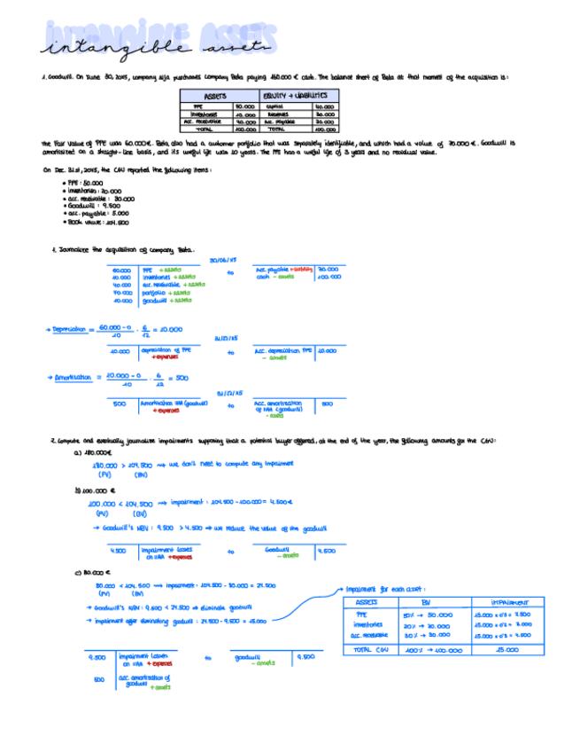Miniatura del documento Intangible-assets-exercises.pdf