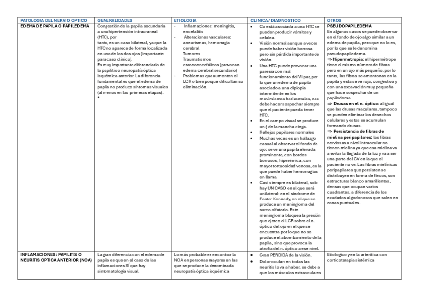 Miniatura del documento PATOLOGIA-DEL-NERVIO-OPTICO.pdf