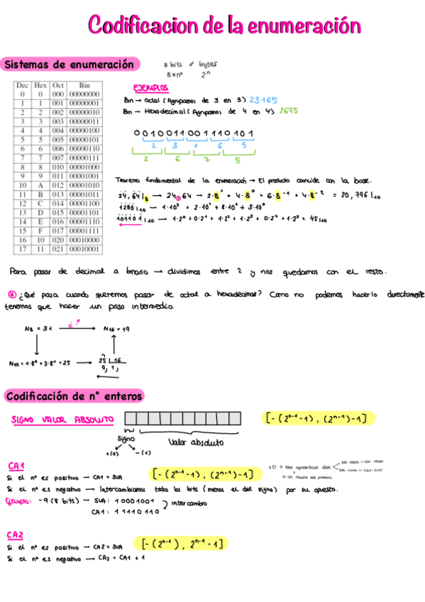 Miniatura del documento Apuntes-1o-parcial.pdf
