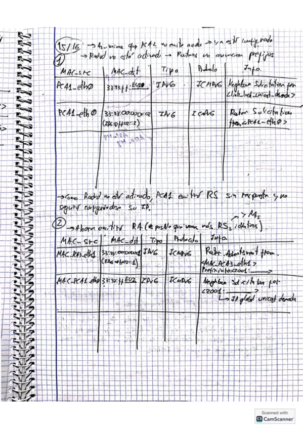 Miniatura del documento EXAMEN-RESUELTO-201516-C1.pdf