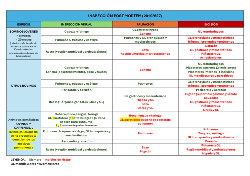 Miniatura del documento TABLAS-INSPECCION-POST-MORTEM.pdf