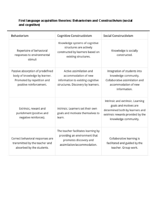 Miniatura del documento Task-5.pdf