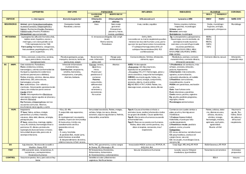 Miniatura del documento TABLAS-ZOONOSIS.pdf