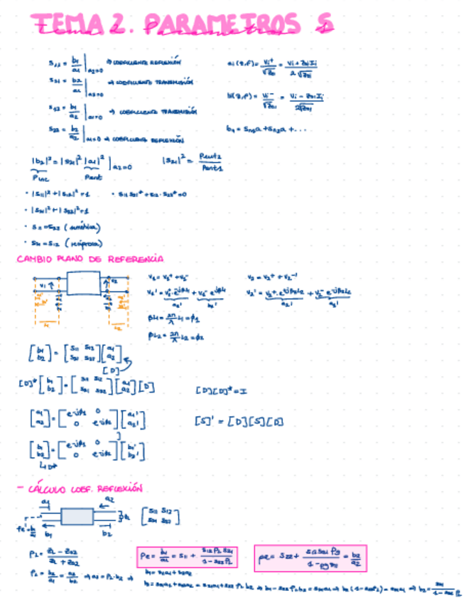 Miniatura del documento Apuntes-Tema-2.pdf