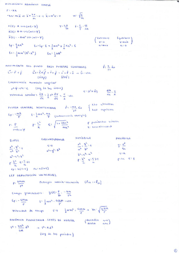Miniatura del documento Formulario-PE2.pdf
