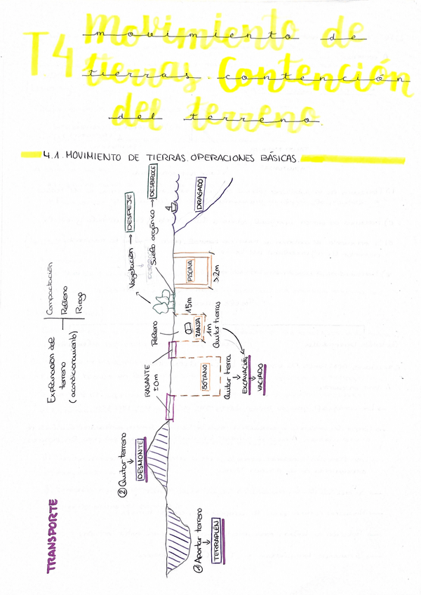 Miniatura del documento Tema-4-Movimiento-de-tierras-Contencion-del-terreno.pdf