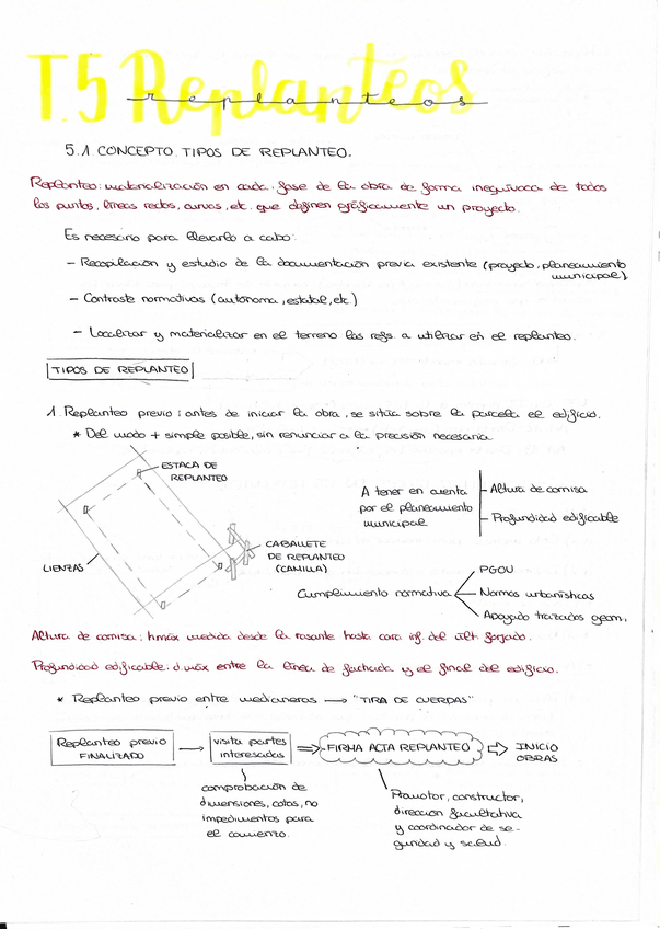 Miniatura del documento Tema-5-Replanteo.pdf