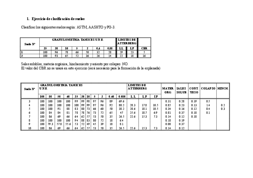 Miniatura del documento 1-Ejercicio-de-clasificacicentn-de-suelos.pdf