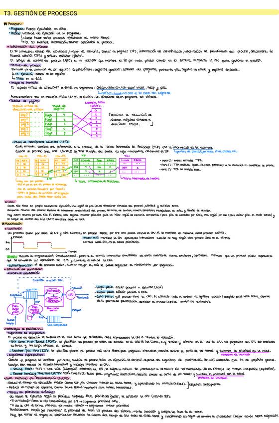 Miniatura del documento Todo-Procesos-e-Hilos.pdf