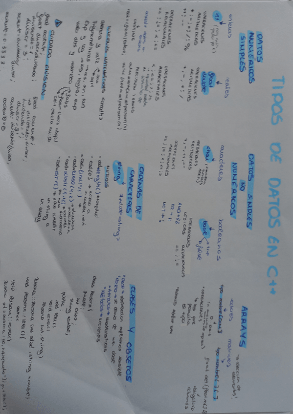 Miniatura del documento Esquema-Tipo-de-Datos-en-c.pdf