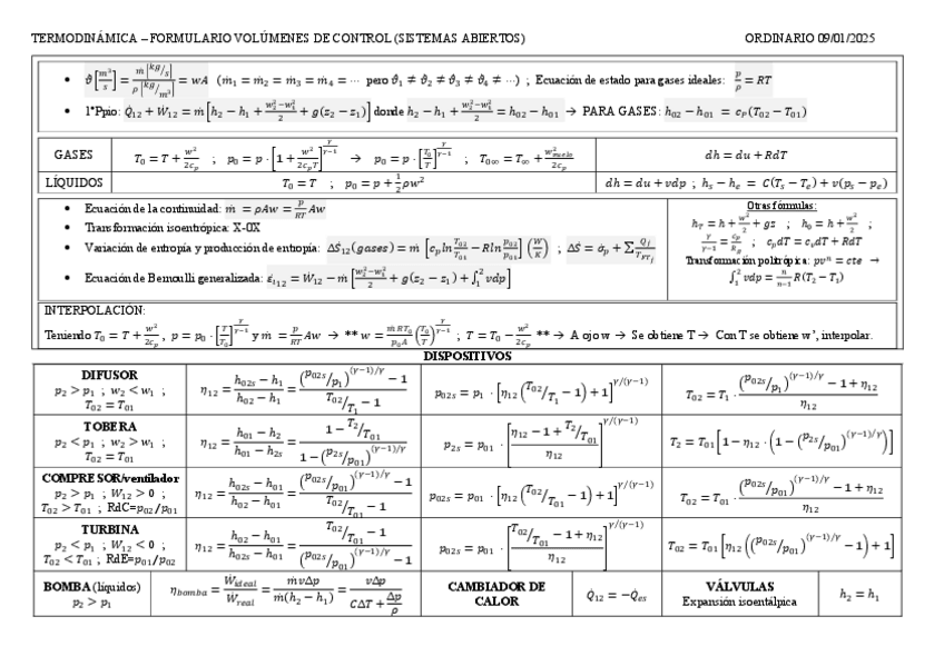 Miniatura del documento Formulario Sistemas Abiertos - Tema 4.pdf