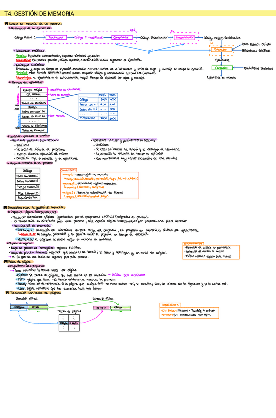 Miniatura del documento TodoGestionDeMemoria.pdf