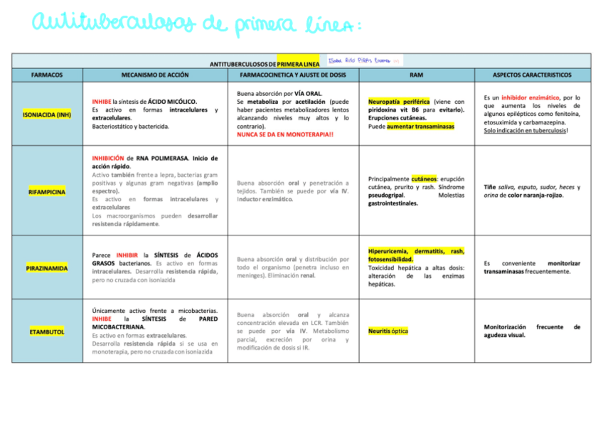 Miniatura del documento Antituberculosos-de-primera-linea.pdf