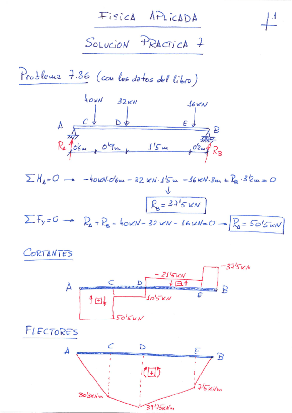 Miniatura del documento Solucion-Practica-7.pdf