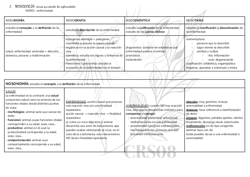 Miniatura del documento 1.-PATOLOGIA-GENERAL-Y-PROPEDEUTICA-I.pdf