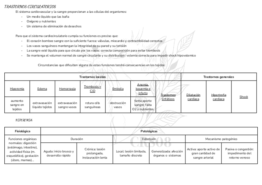 Miniatura del documento 2.-ALTERACIONES-CIRCULATORIAS.pdf