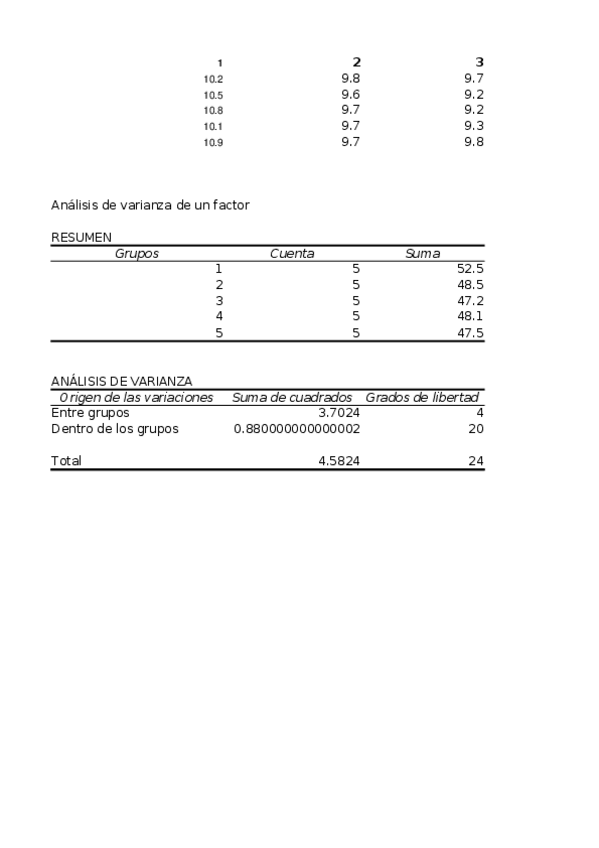 Miniatura del documento ANOVA.xlsx