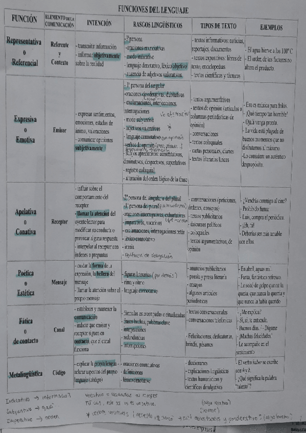 Miniatura del documento Funciones-del-lenguaje-comentariotexto.pdf