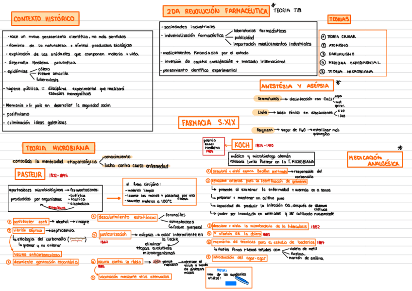 Miniatura del documento FARMACIA-S.XIX-HISTORIA-DE-LA-FARMACIA.pdf