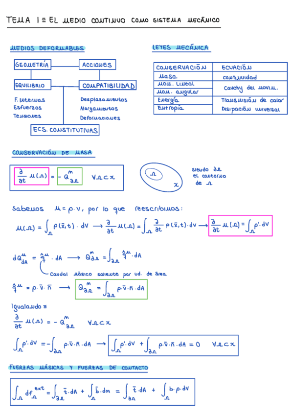 Miniatura del documento Teoria-Termo-1p--2p.pdf