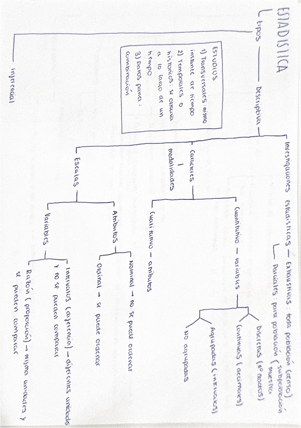 Miniatura del documento esquemas primer parcial estadistica.pdf
