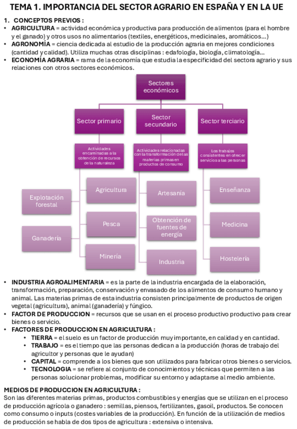 Miniatura del documento Apuntes-Agricultura-1.pdf