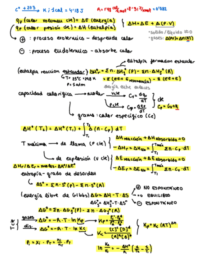Miniatura del documento Quimica-T1-FormulasLeChatelier.pdf