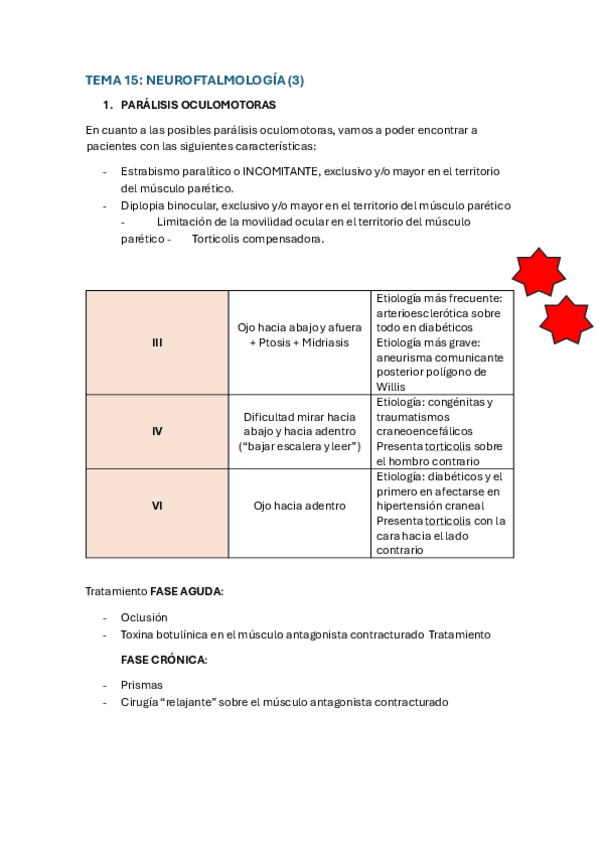 Miniatura del documento TEMA-15-OFT-CORREGIDO.pdf