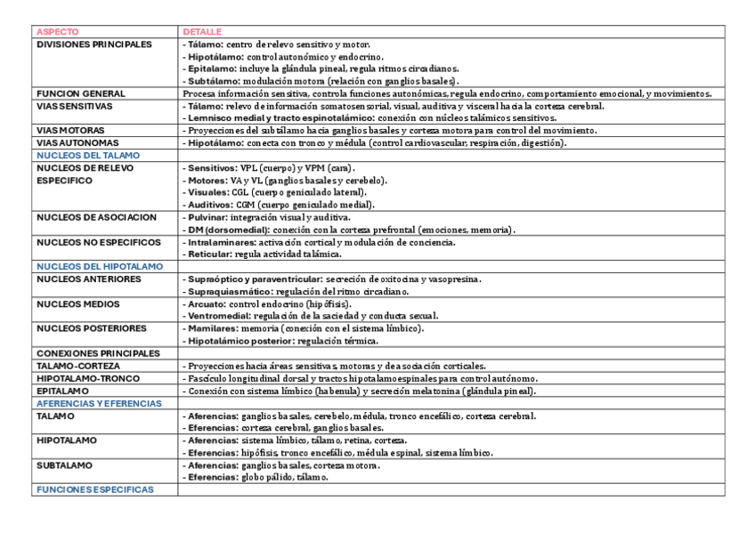 Miniatura del documento TABLA-RESUMEN-TODO-DIENCEFALO.pdf