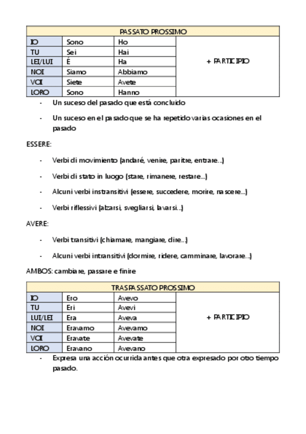 Miniatura del documento Verbos.pdf