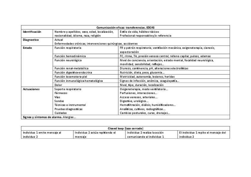 Miniatura del documento Tablas-Practicum-III.pdf