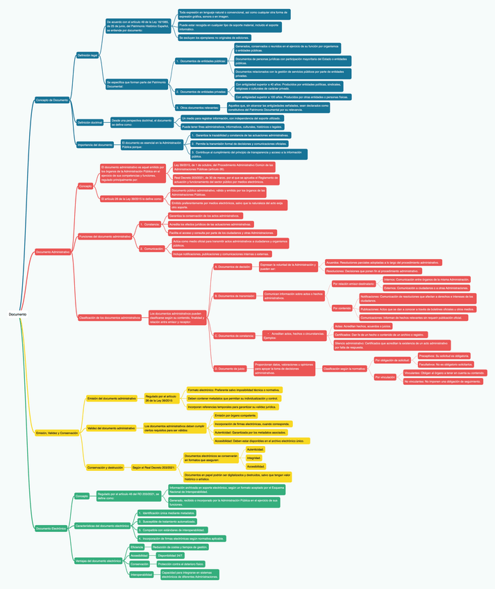 Miniatura del documento OOP2.1-Documento.pdf