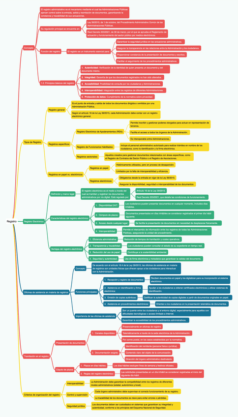 Miniatura del documento OOP2.2-Registro.pdf