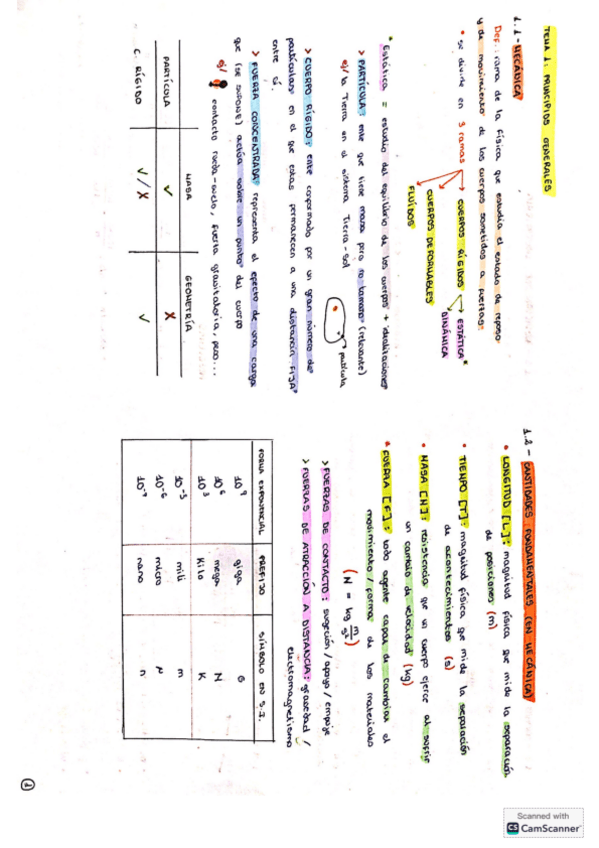 Miniatura del documento Temas 1-10_Física Aplicada al Cálculo de Estructuras e Instalaciones.pdf