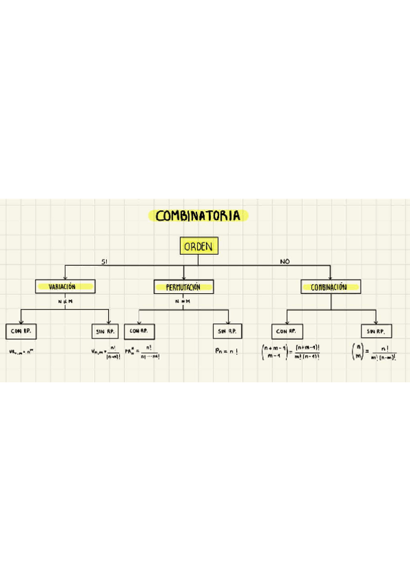 Miniatura del documento apuntes-combinatoria.pdf