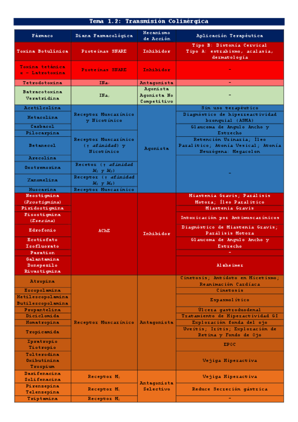 Miniatura del documento Tabla.pdf