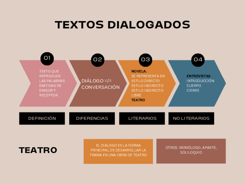 Miniatura del documento Sesion-2.-TEXTOS-DIALOGADOS.pdf