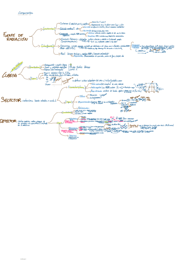 Miniatura del documento Componentes-1.pdf