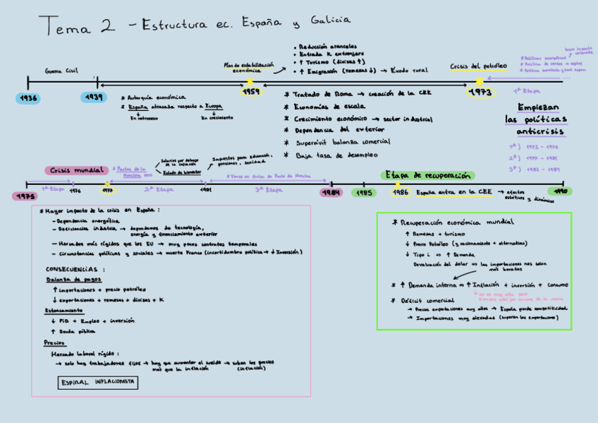 Miniatura del documento Linea-tiempo-resumen-tema-2.pdf