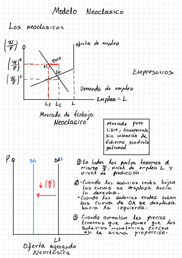 Miniatura del documento Modelo-Neoclasico-1.pdf