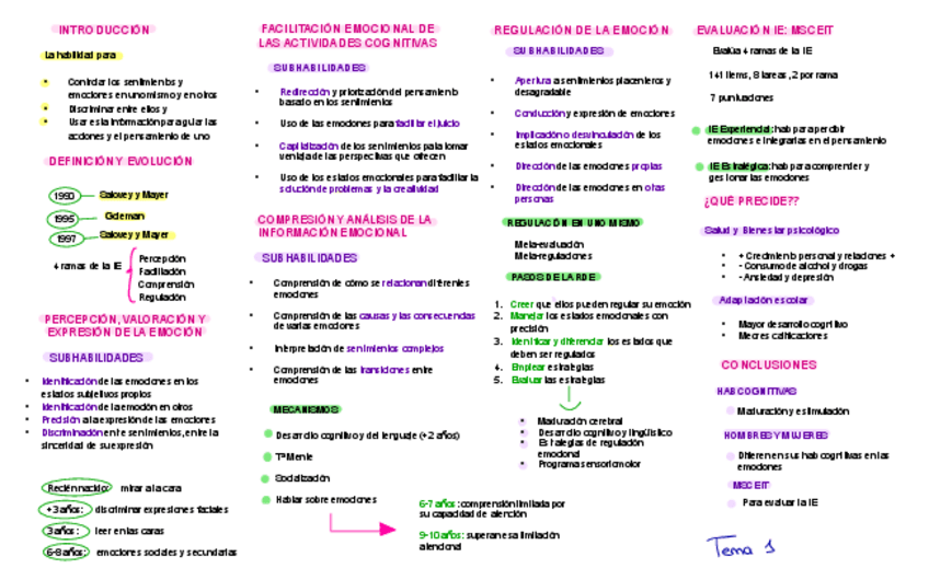 Miniatura del documento Esquema-tema-1.pdf