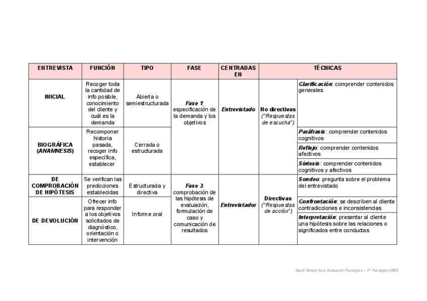 Miniatura del documento ENTREVISTA.pdf