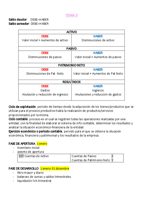 Miniatura del documento RESUMEN-COMPLETO-CONTA-T3-9.pdf