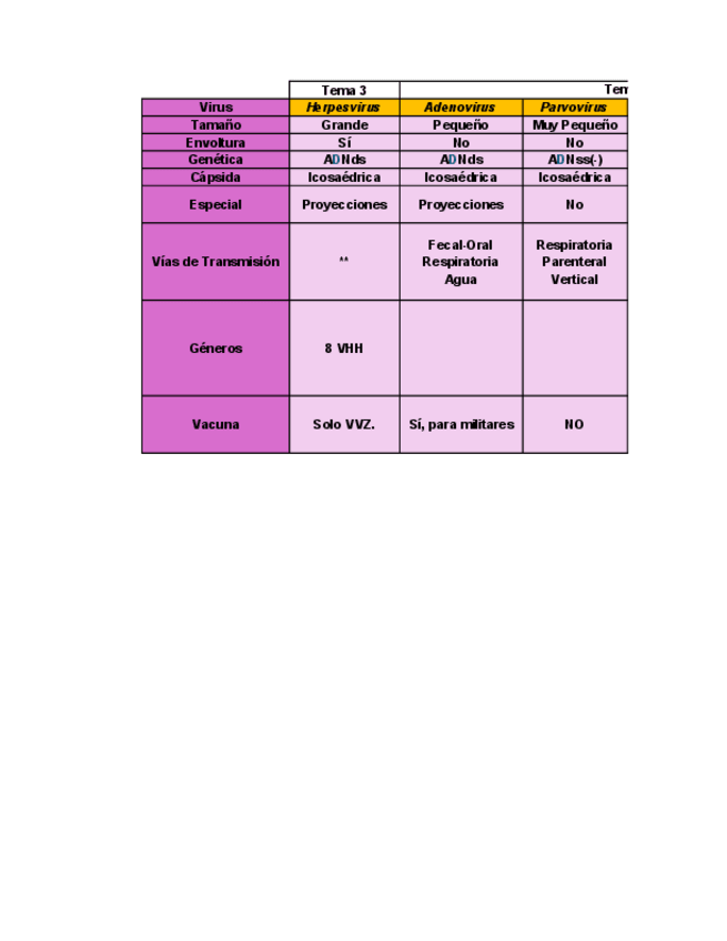 Miniatura del documento Tablas-Resumen-Virus.pdf