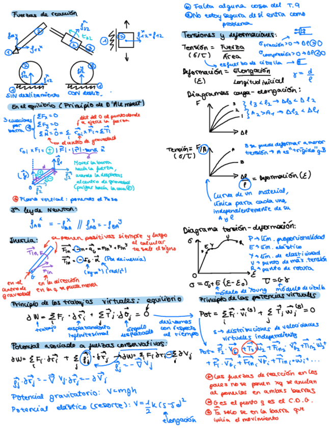 Miniatura del documento FORMULARIO-PARCIAL2.pdf