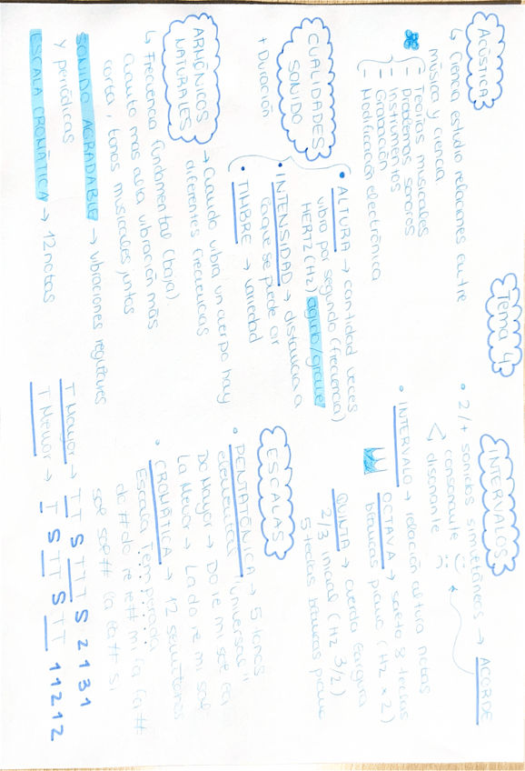 Miniatura del documento musica-esquema-4.pdf