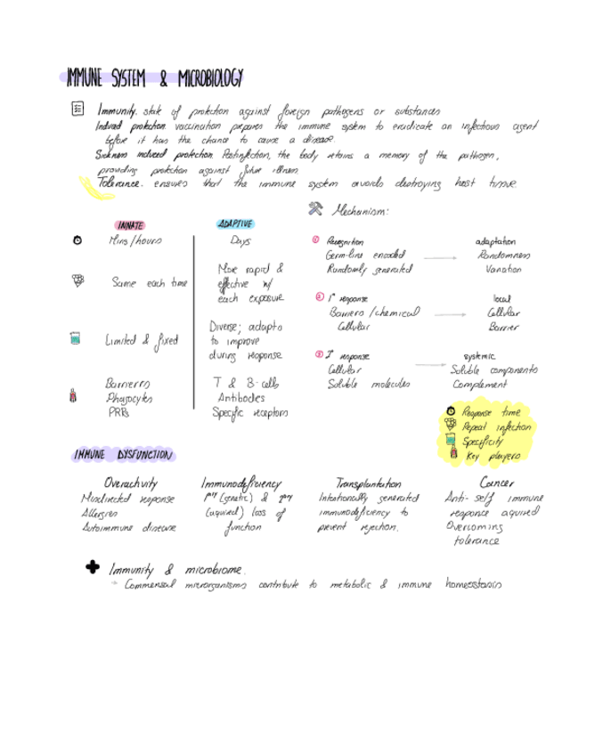 Miniatura del documento S1.-Where-do-we-find-the-immune-system.pdf