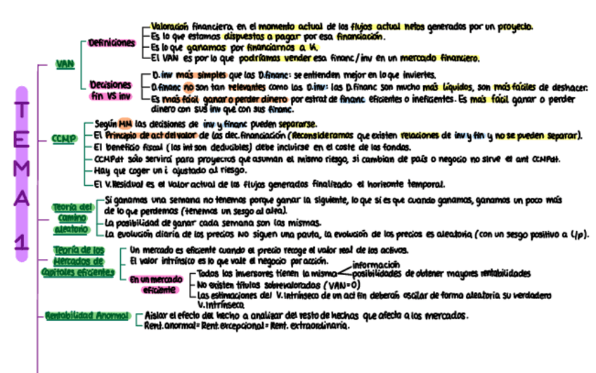 Miniatura del documento T1-y-T2-Esquema-resumen.pdf