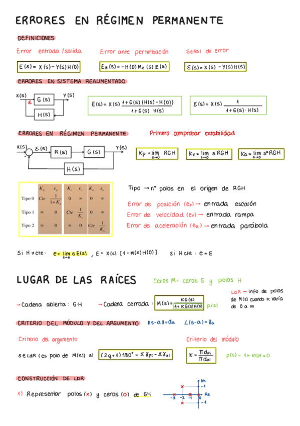 Miniatura del documento Resumen-Modulo-I.pdf