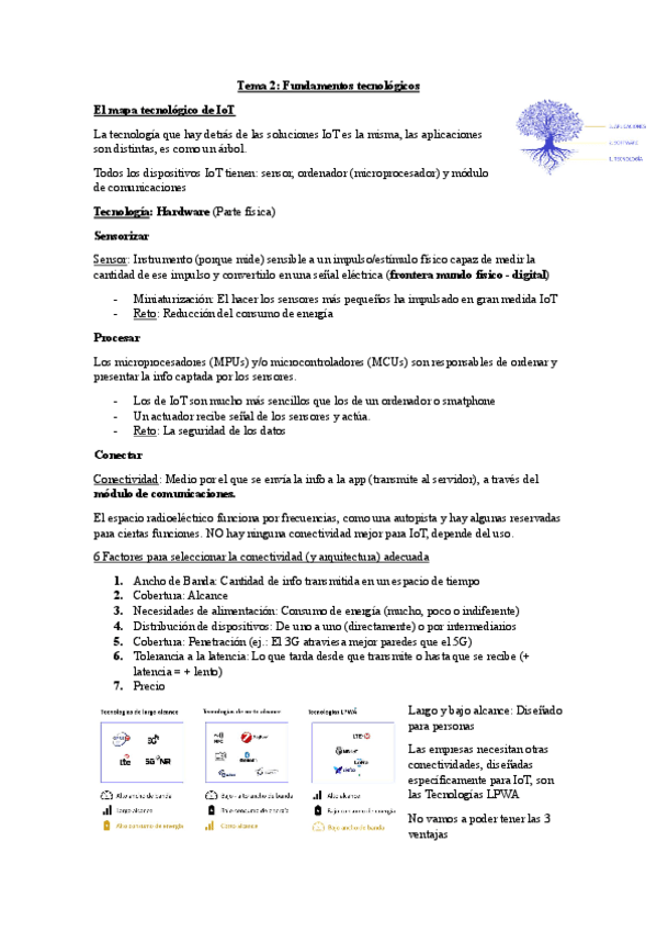 Miniatura del documento Tema-2-Internet-de-las-cosas.pdf